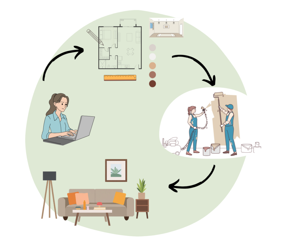 Déroulement projet avec VN Design d'espaces Montpellier